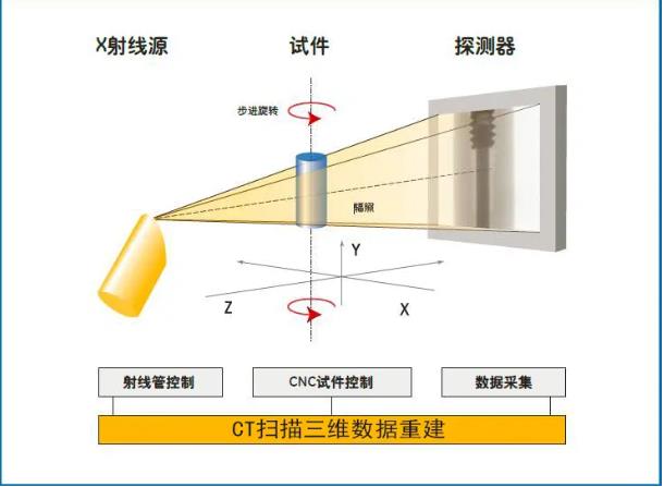 玉林工业CT无损检测